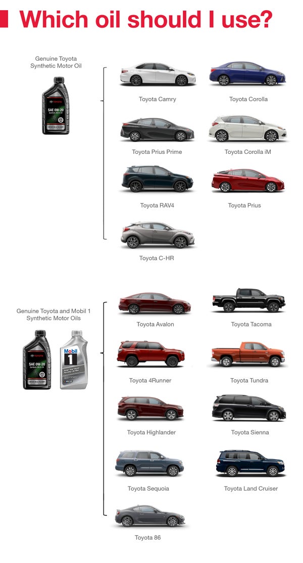 Which Oil Should I Use | Rochester Toyota in Rochester MN