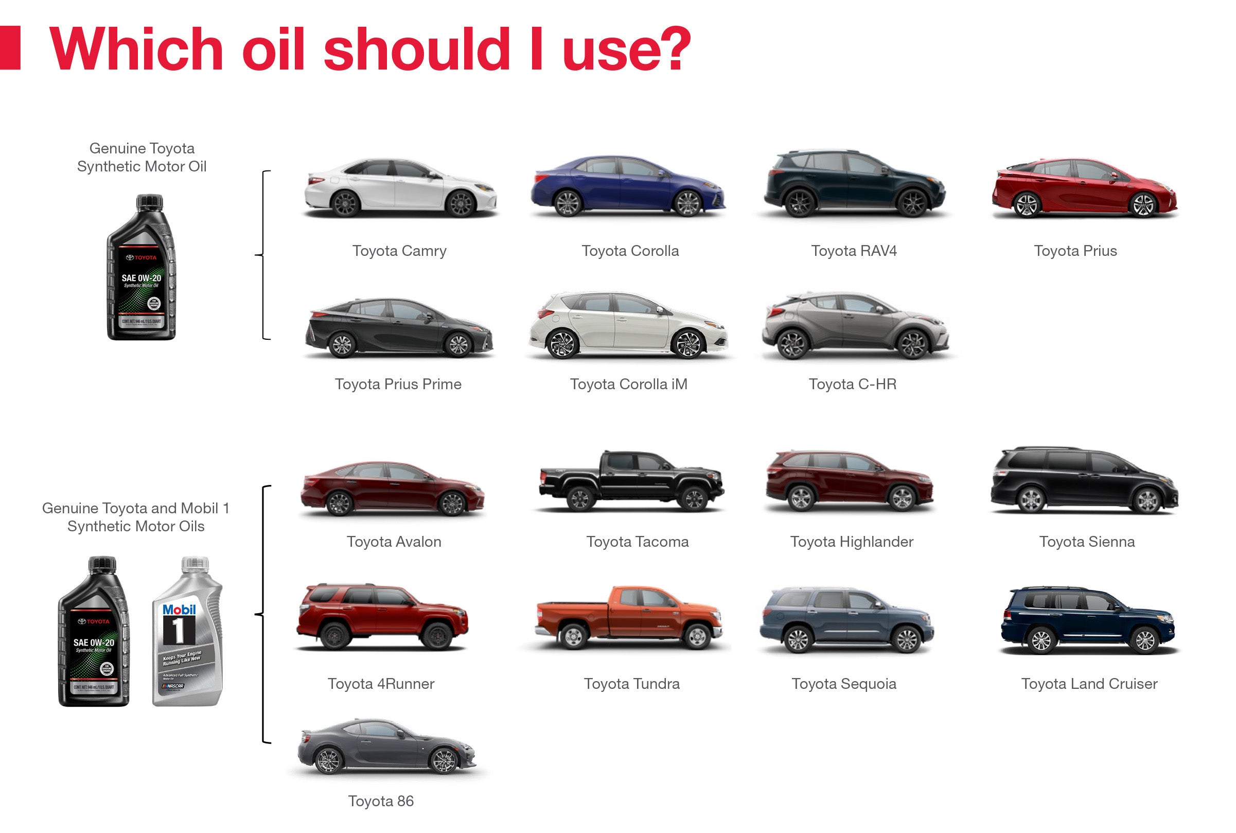 Which Oil Should I Use | Rochester Toyota in Rochester MN
